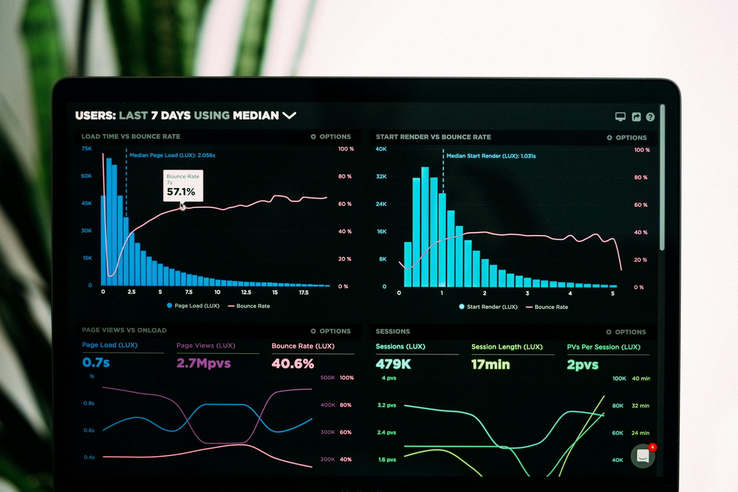 SEO Services | Bespoke Marketing Solutions | Bournemouth, Dorset
