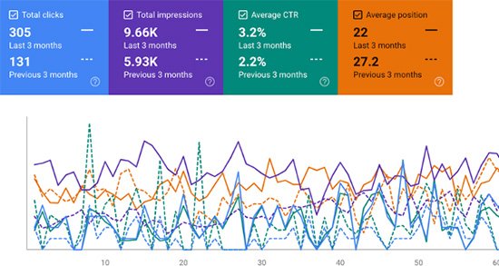 SEO Services | Bespoke Marketing Solutions | Bournemouth, Dorset