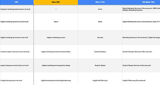 SEO Services | Bespoke Marketing Solutions | Bournemouth, Dorset
